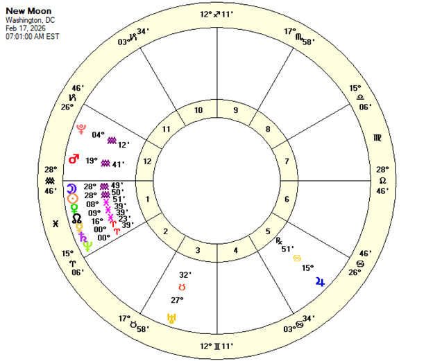 February 17, 2026—New Moon and eclipse, 28°50’ Aquarius 7:01 a.m. EST Washington , D.C.